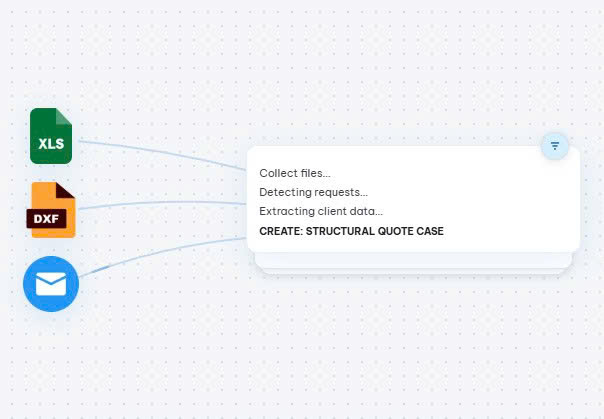 Request intake workflow preview