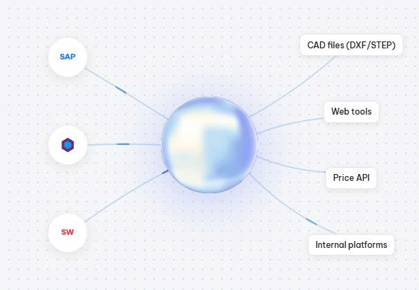 Pricing Automation workflow preview