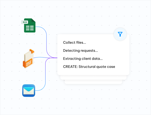Aperçu du workflow de réception des demandes