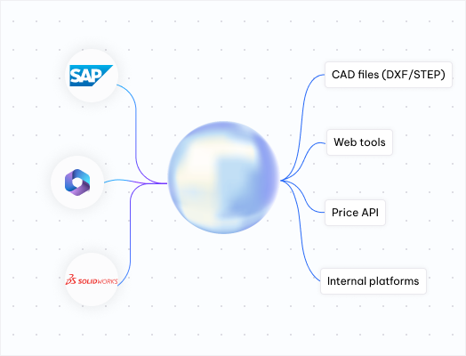 Aperçu du workflow d'automatisation des prix